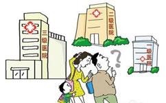 医疗核心制度牢记心
